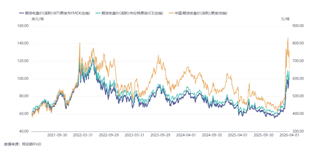 假期必看 | 二季度商品市场趋势性机会全景前瞻