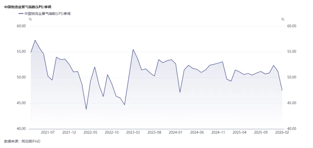 假期必看 | 二季度商品市场趋势性机会全景前瞻