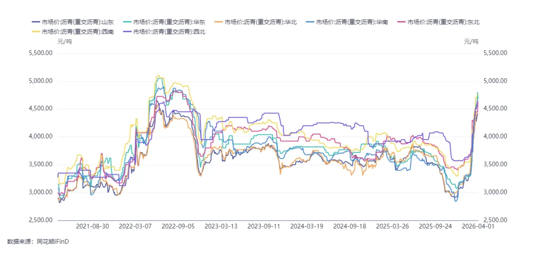 假期必看 | 二季度商品市场趋势性机会全景前瞻