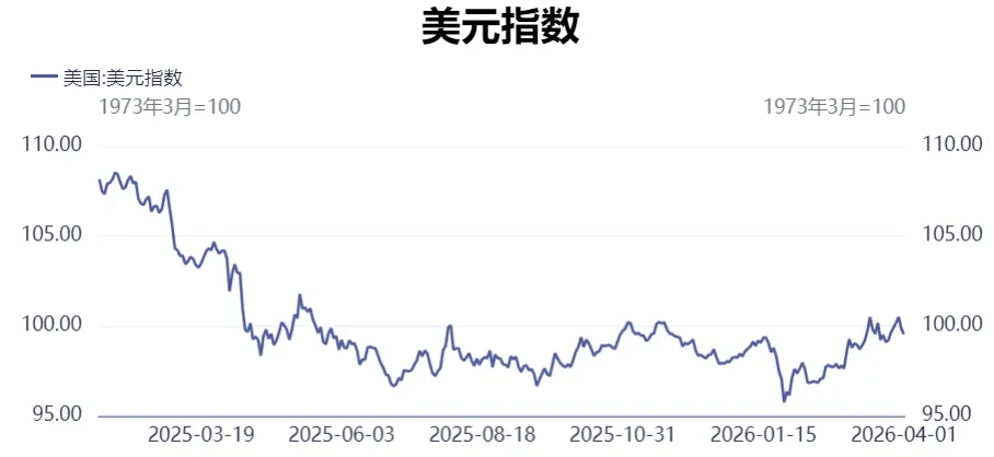假期必看 | 二季度商品市场趋势性机会全景前瞻