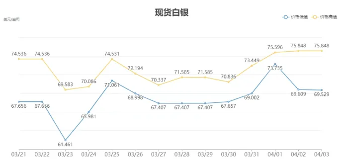 2026 年 4 月 3 日有色金属市场日评:节前稳盘,分化延续