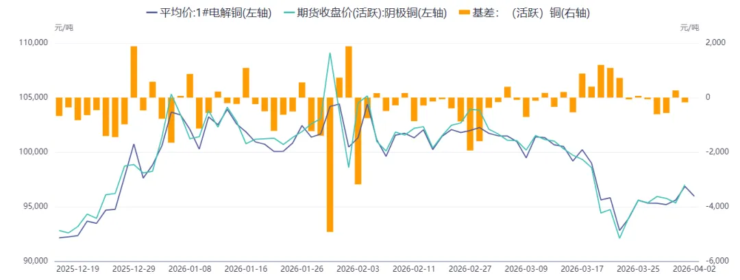 假期必看 | 二季度商品市场趋势性机会全景前瞻