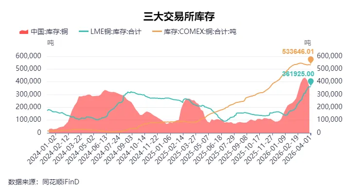 假期必看 | 二季度商品市场趋势性机会全景前瞻