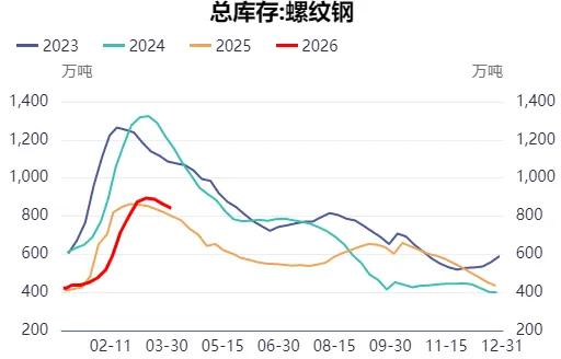 假期必看 | 二季度商品市场趋势性机会全景前瞻