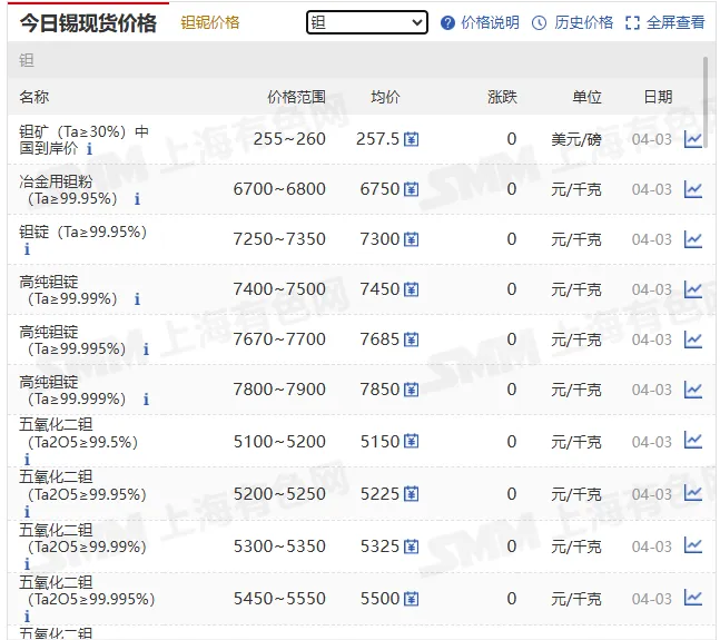 2026 年 4 月 3 日有色金属市场日评:节前稳盘,分化延续