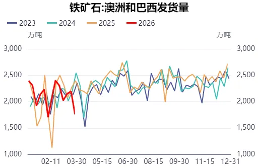 假期必看 | 二季度商品市场趋势性机会全景前瞻