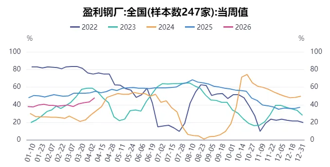 假期必看 | 二季度商品市场趋势性机会全景前瞻
