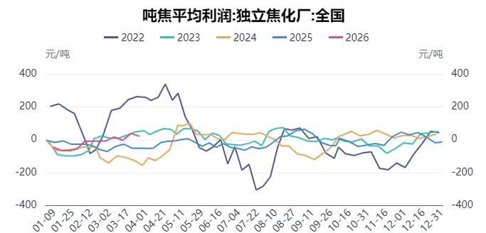 假期必看 | 二季度商品市场趋势性机会全景前瞻