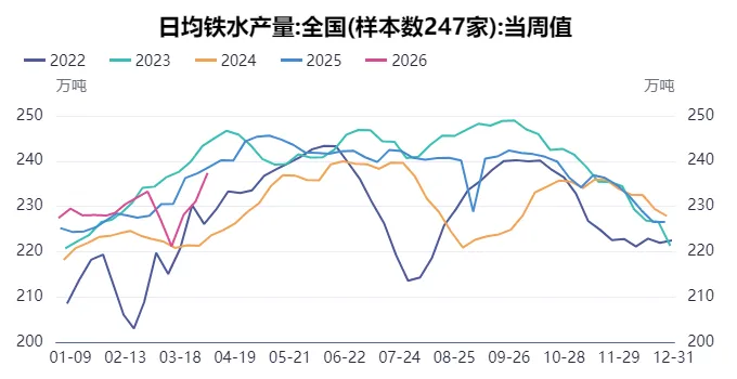 假期必看 | 二季度商品市场趋势性机会全景前瞻