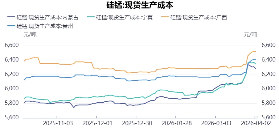 假期必看 | 二季度商品市场趋势性机会全景前瞻