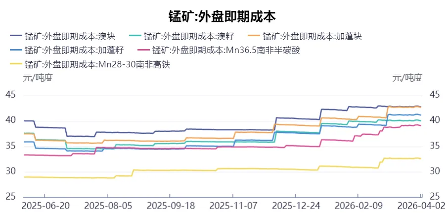 假期必看 | 二季度商品市场趋势性机会全景前瞻