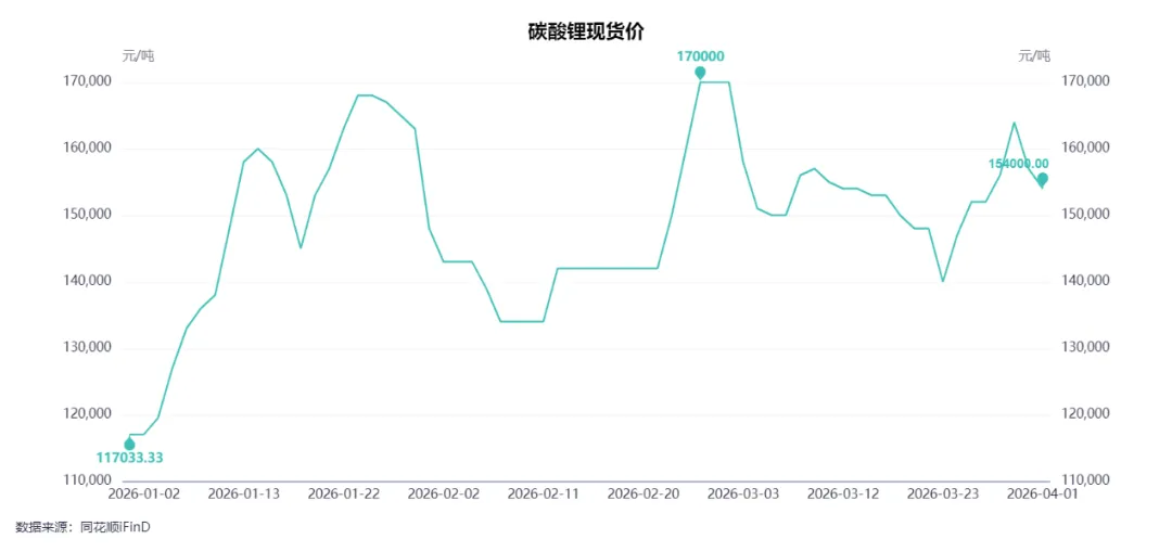 假期必看 | 二季度商品市场趋势性机会全景前瞻