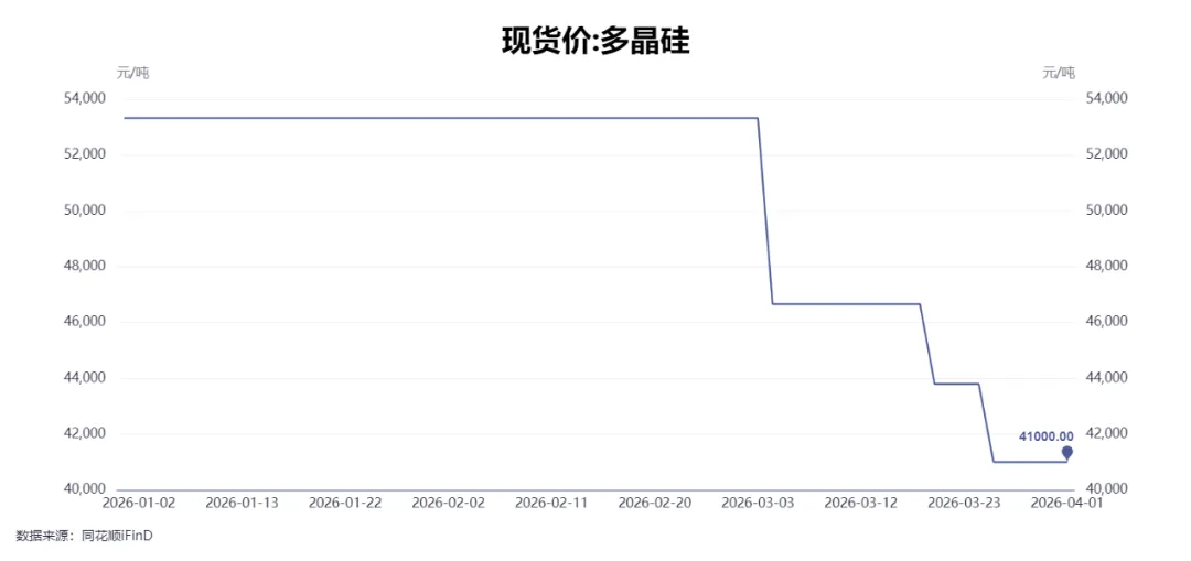 假期必看 | 二季度商品市场趋势性机会全景前瞻