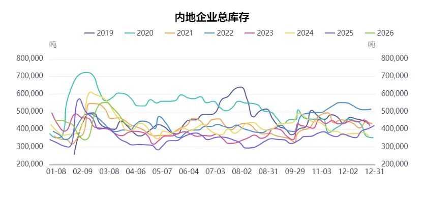 假期必看 | 二季度商品市场趋势性机会全景前瞻