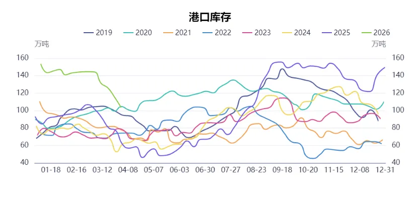 假期必看 | 二季度商品市场趋势性机会全景前瞻