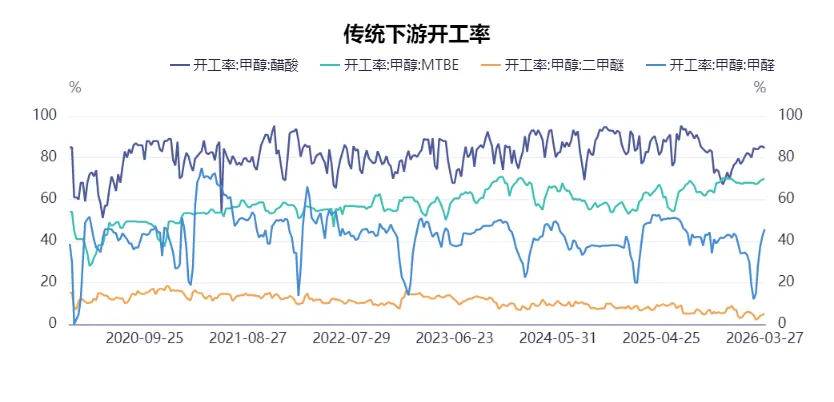 假期必看 | 二季度商品市场趋势性机会全景前瞻