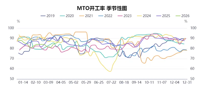 假期必看 | 二季度商品市场趋势性机会全景前瞻