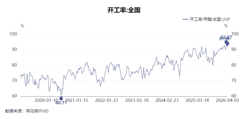 假期必看 | 二季度商品市场趋势性机会全景前瞻