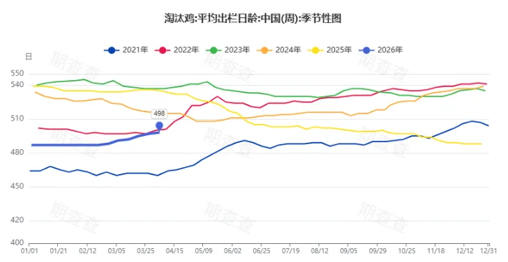 假期必看 | 二季度商品市场趋势性机会全景前瞻