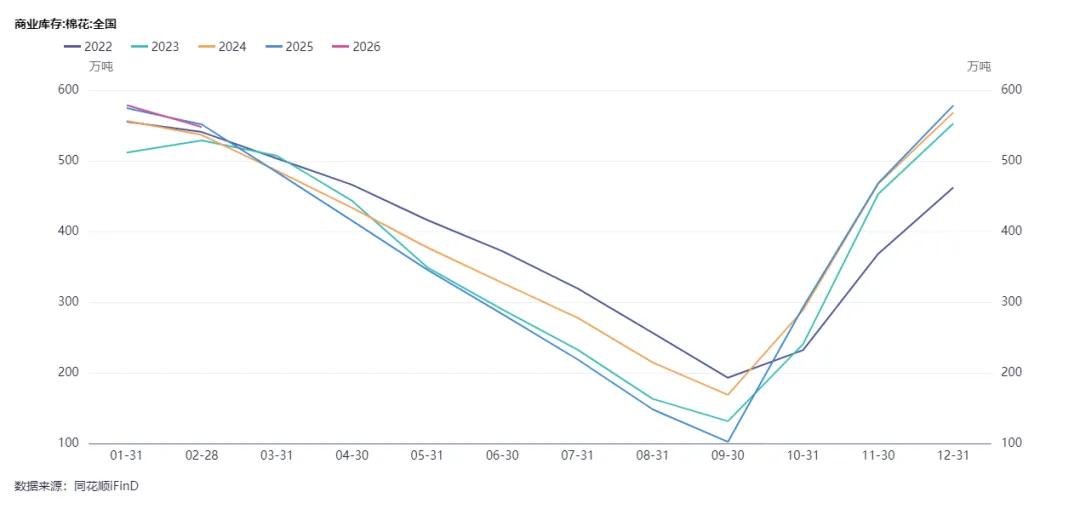 假期必看 | 二季度商品市场趋势性机会全景前瞻