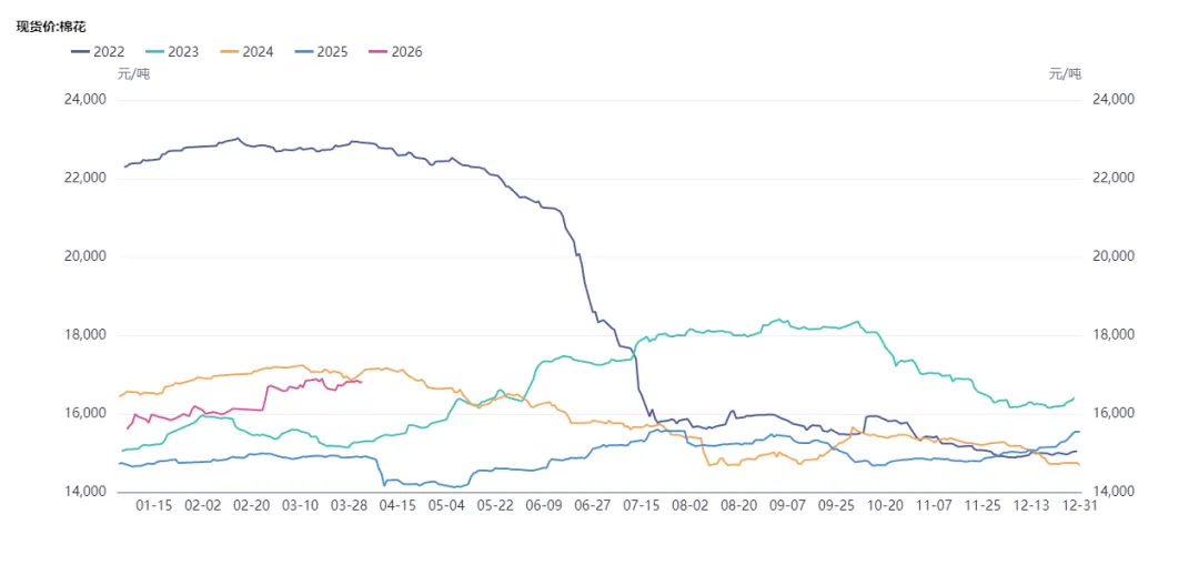假期必看 | 二季度商品市场趋势性机会全景前瞻