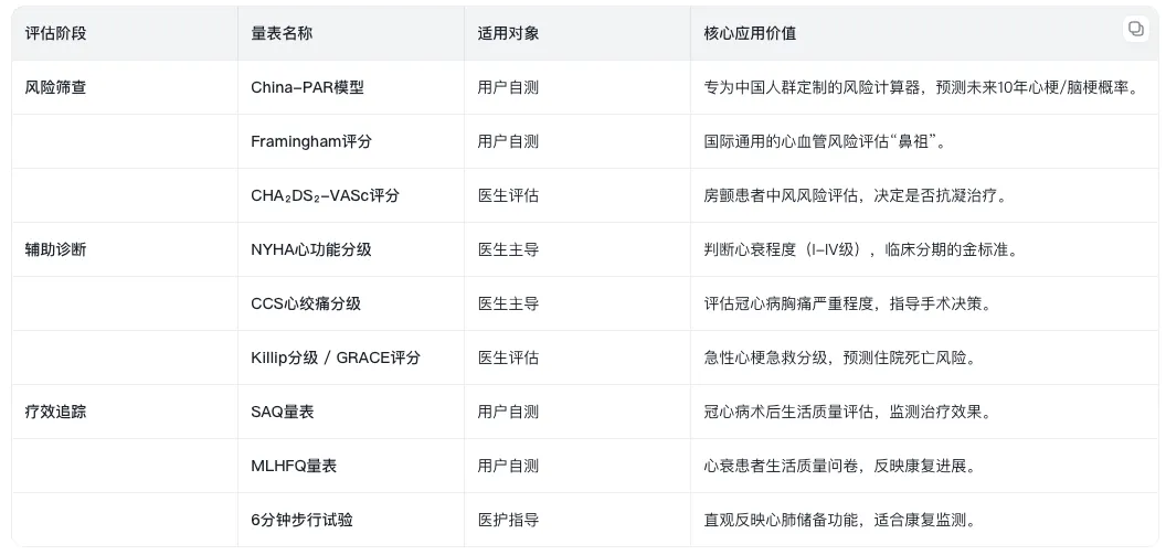 《营销说明书》第47弹 | 从知名人士突发心源性猝死,看“双心”风险:一份硬核的医学量表筛查之数字化解决方案