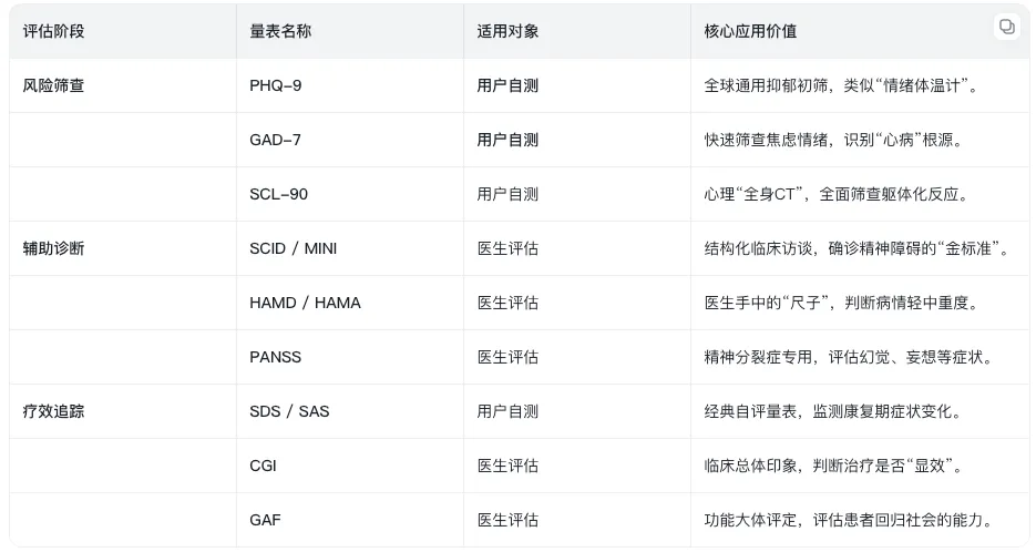 《营销说明书》第47弹 | 从知名人士突发心源性猝死,看“双心”风险:一份硬核的医学量表筛查之数字化解决方案