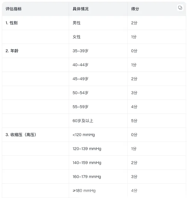 《营销说明书》第47弹 | 从知名人士突发心源性猝死,看“双心”风险:一份硬核的医学量表筛查之数字化解决方案