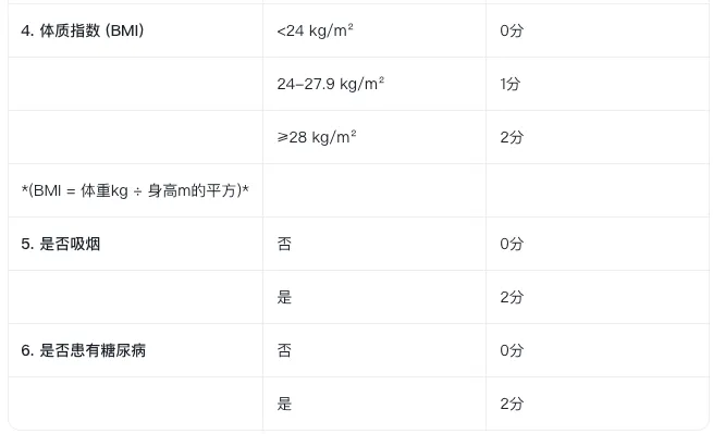 《营销说明书》第47弹 | 从知名人士突发心源性猝死,看“双心”风险:一份硬核的医学量表筛查之数字化解决方案