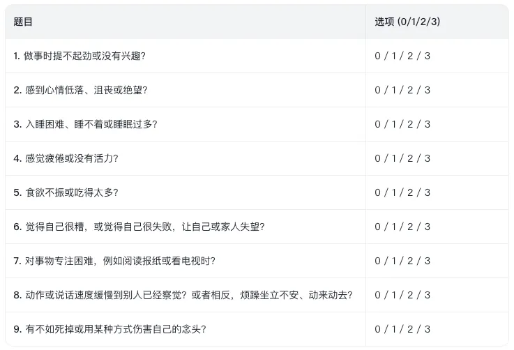 《营销说明书》第47弹 | 从知名人士突发心源性猝死,看“双心”风险:一份硬核的医学量表筛查之数字化解决方案