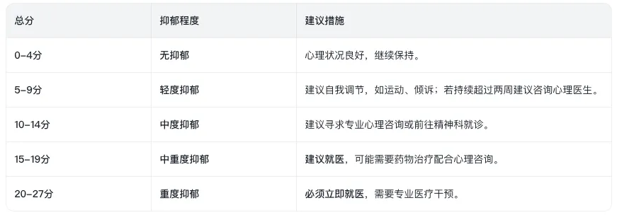 《营销说明书》第47弹 | 从知名人士突发心源性猝死,看“双心”风险:一份硬核的医学量表筛查之数字化解决方案