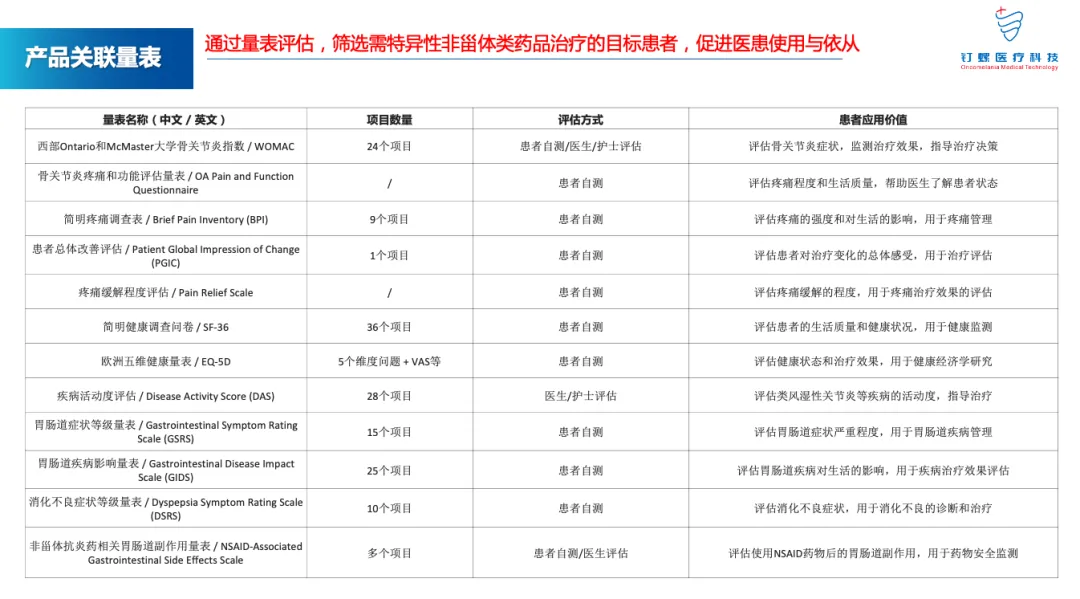 《营销说明书》第47弹 | 从知名人士突发心源性猝死,看“双心”风险:一份硬核的医学量表筛查之数字化解决方案
