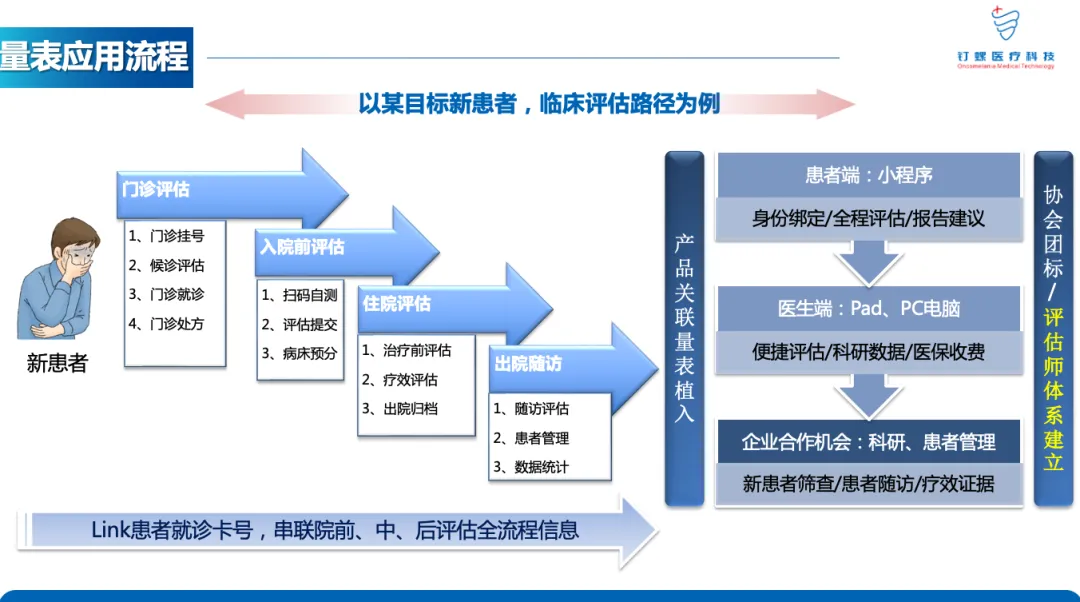 《营销说明书》第47弹 | 从知名人士突发心源性猝死,看“双心”风险:一份硬核的医学量表筛查之数字化解决方案