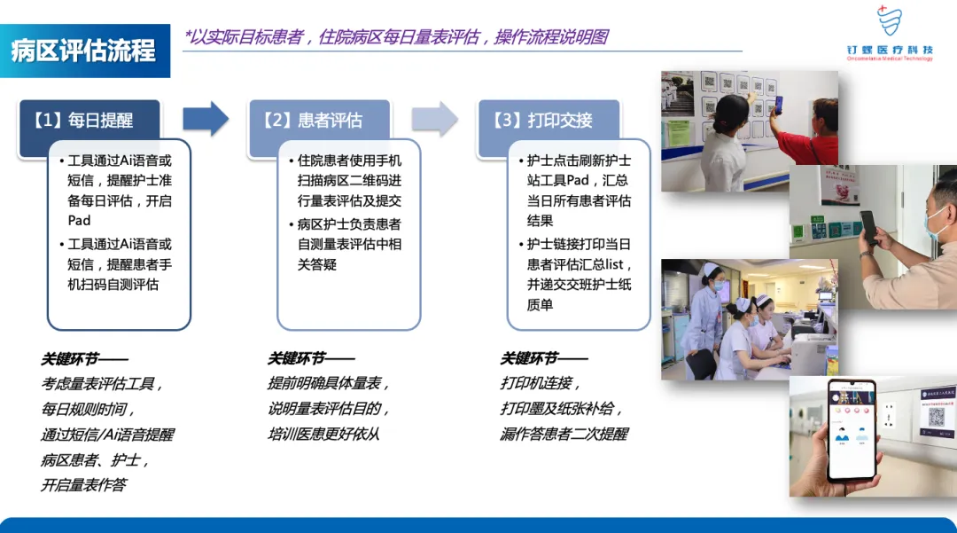 《营销说明书》第47弹 | 从知名人士突发心源性猝死,看“双心”风险:一份硬核的医学量表筛查之数字化解决方案