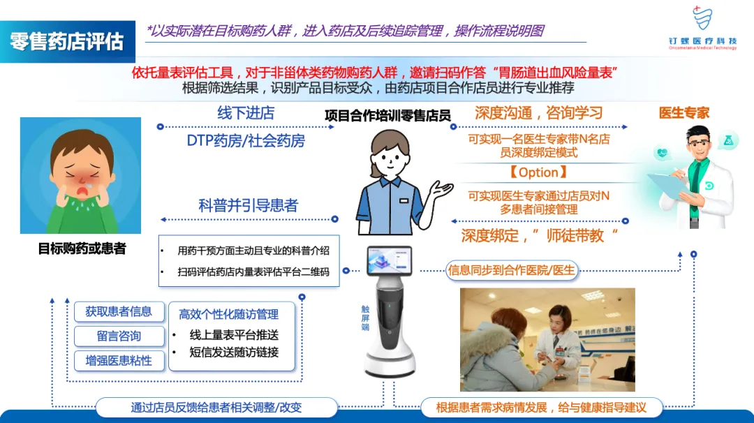 《营销说明书》第47弹 | 从知名人士突发心源性猝死,看“双心”风险:一份硬核的医学量表筛查之数字化解决方案