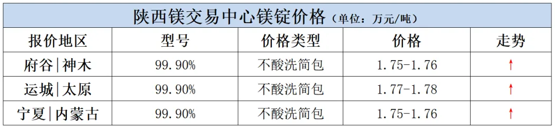 4月3日钛市场价格