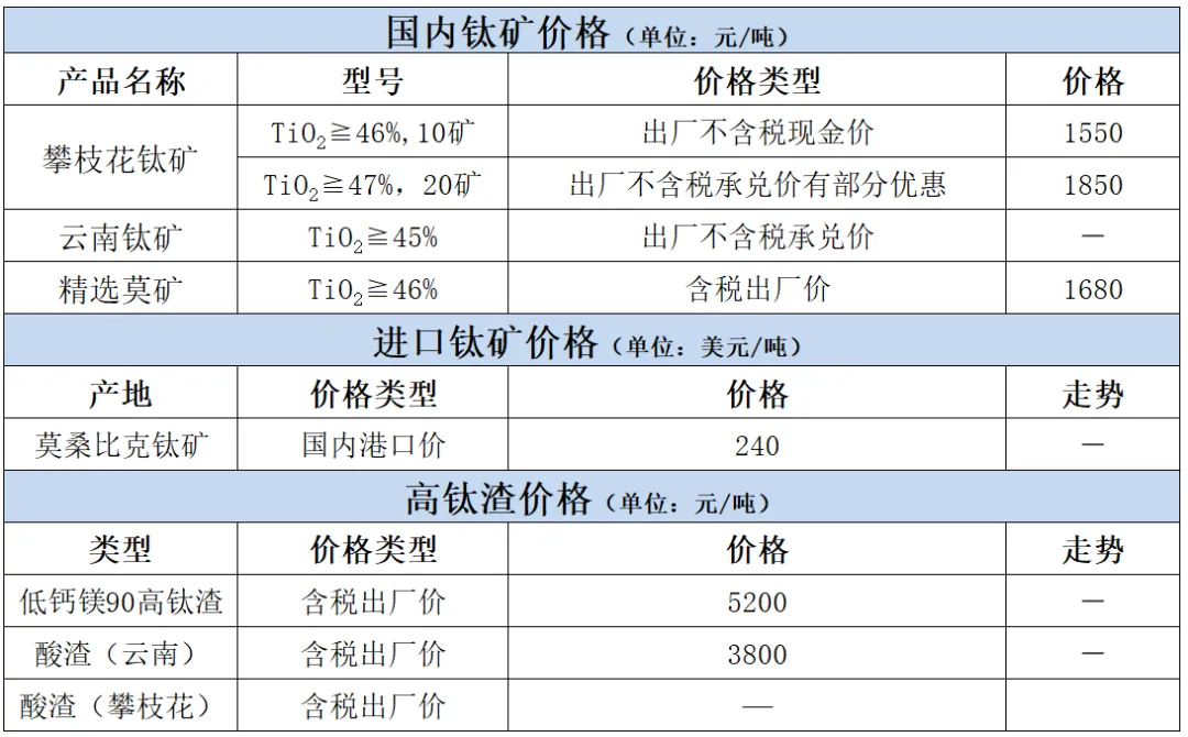 4月3日钛市场价格