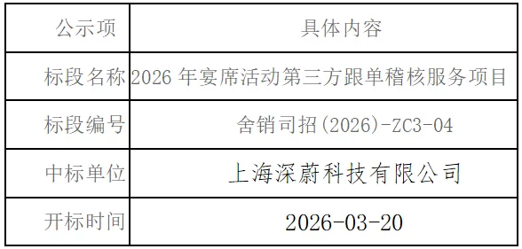 服务项目类丨四川沱牌舍得营销有限公司2026年宴席活动第三方跟单稽核服务项目中标公示
