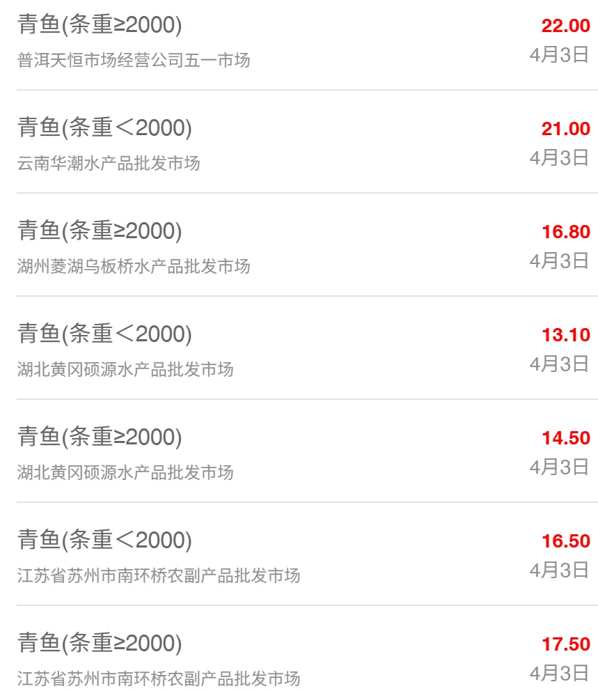 4月3日全国水产品批发市场最新价格