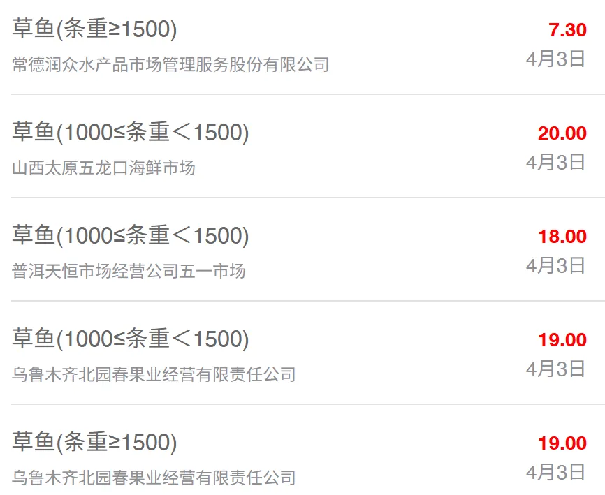 4月3日全国水产品批发市场最新价格