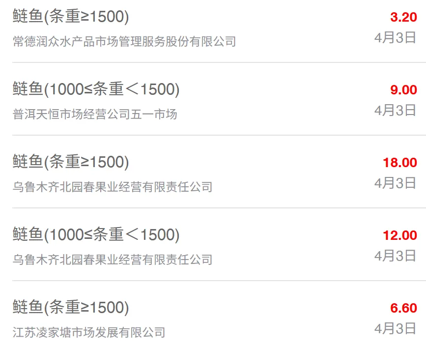 4月3日全国水产品批发市场最新价格