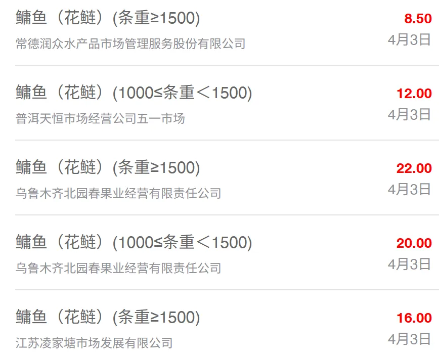 4月3日全国水产品批发市场最新价格