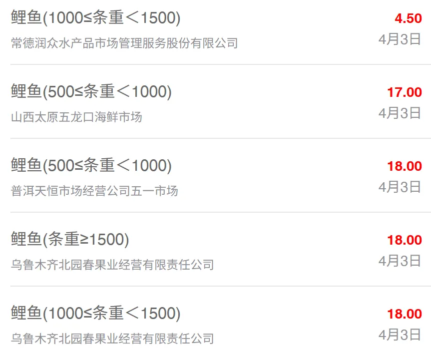 4月3日全国水产品批发市场最新价格