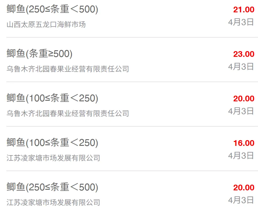 4月3日全国水产品批发市场最新价格