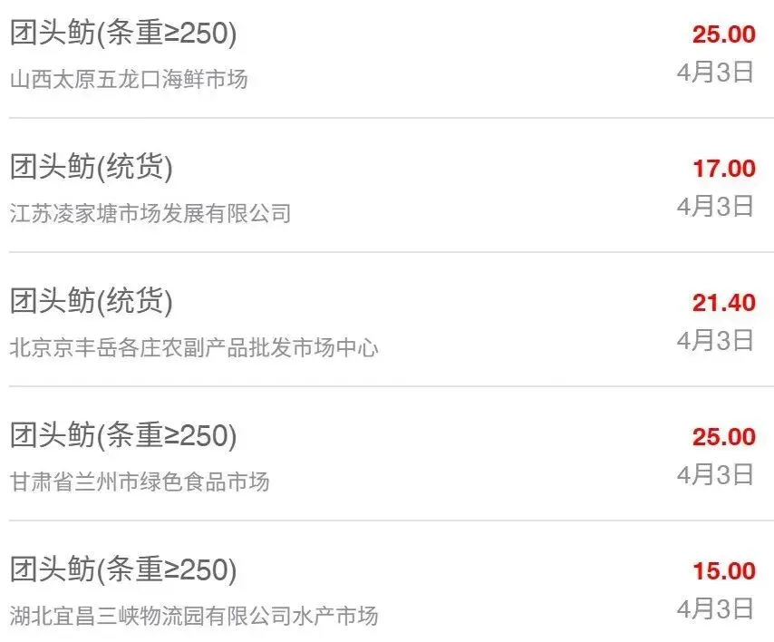 4月3日全国水产品批发市场最新价格