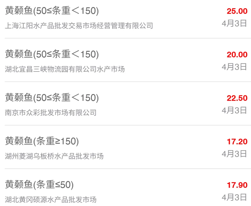 4月3日全国水产品批发市场最新价格