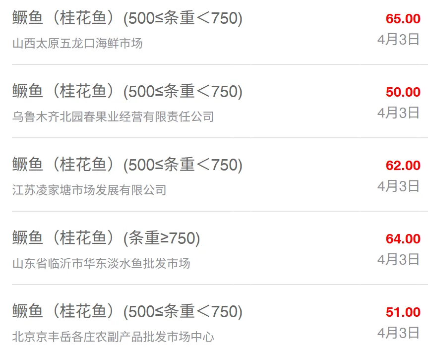 4月3日全国水产品批发市场最新价格