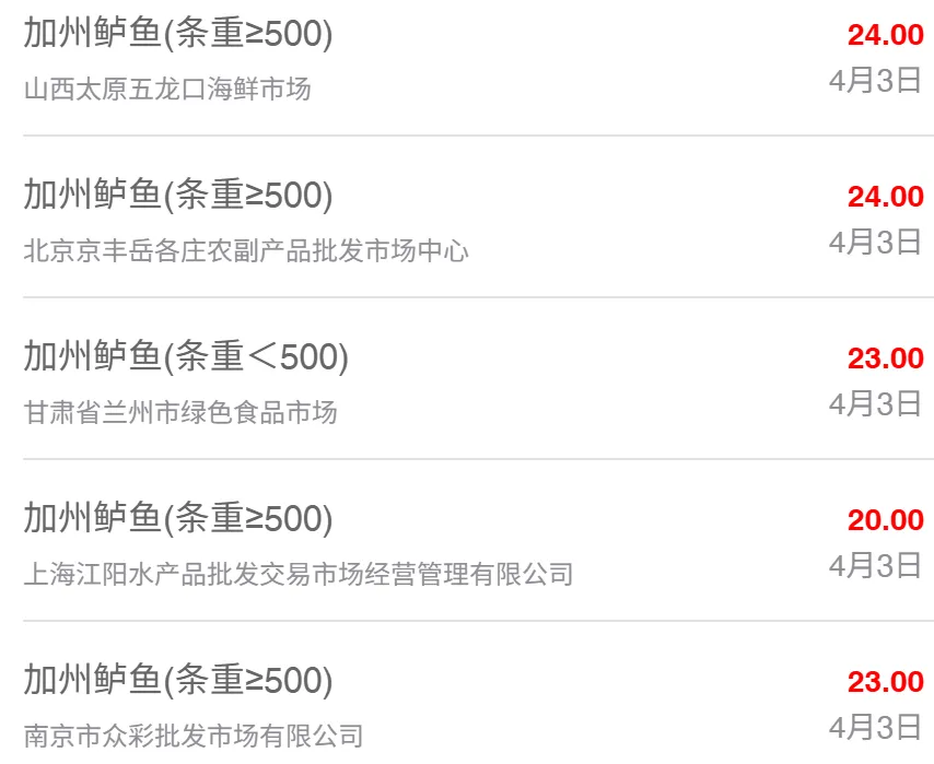 4月3日全国水产品批发市场最新价格