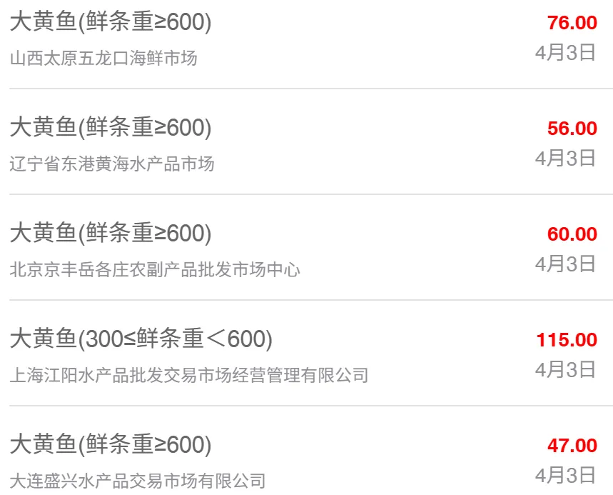4月3日全国水产品批发市场最新价格