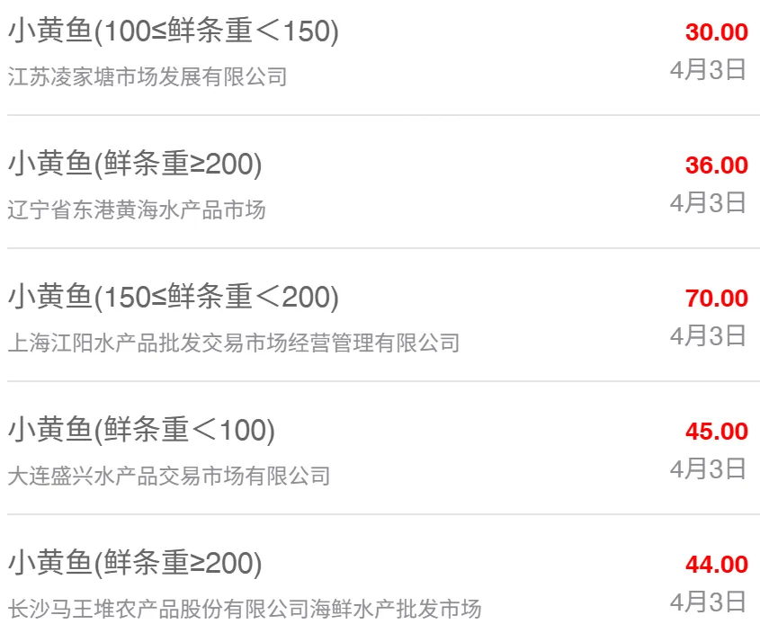 4月3日全国水产品批发市场最新价格